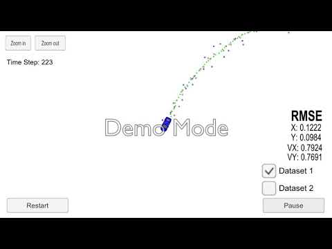 Extended Kalman Filters