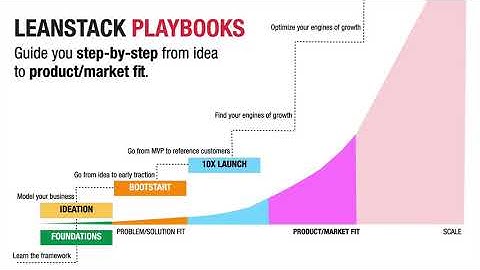 Visualise / Leanstack Playbooks Overview