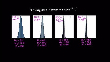 What is Temperature?