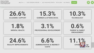 How Alabama Schools are Spending COVID Funds