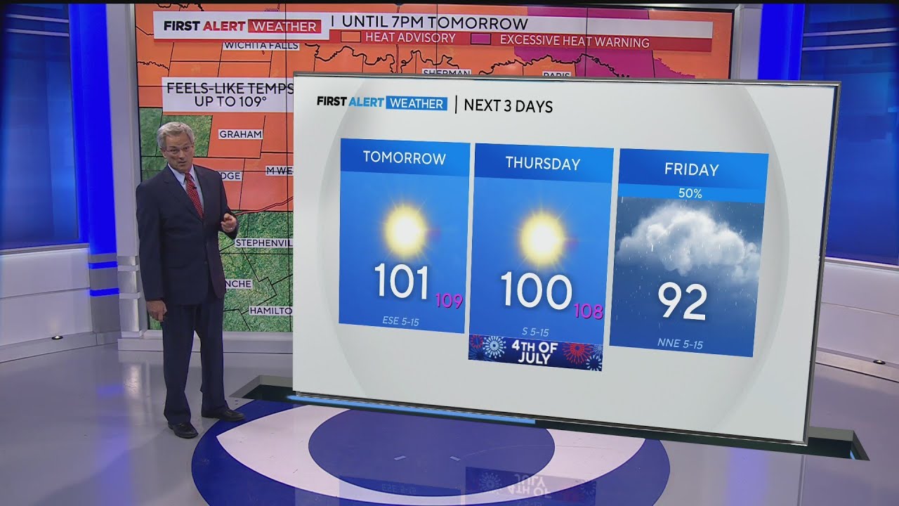 Heat alert in place for North Texas tomorrow for the tenth day in a row ...