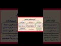 أنواع المفعول المطلق أنواع المفعول المطلق