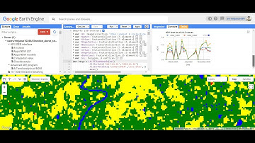 LST and NDVI Time Series Chart for Various Land Use and Land Cover Classes using Google Earth Engine