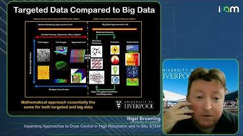 Nigel Browning - Inpainting Approaches to Dose Control in High Resolution and In-Situ STEM