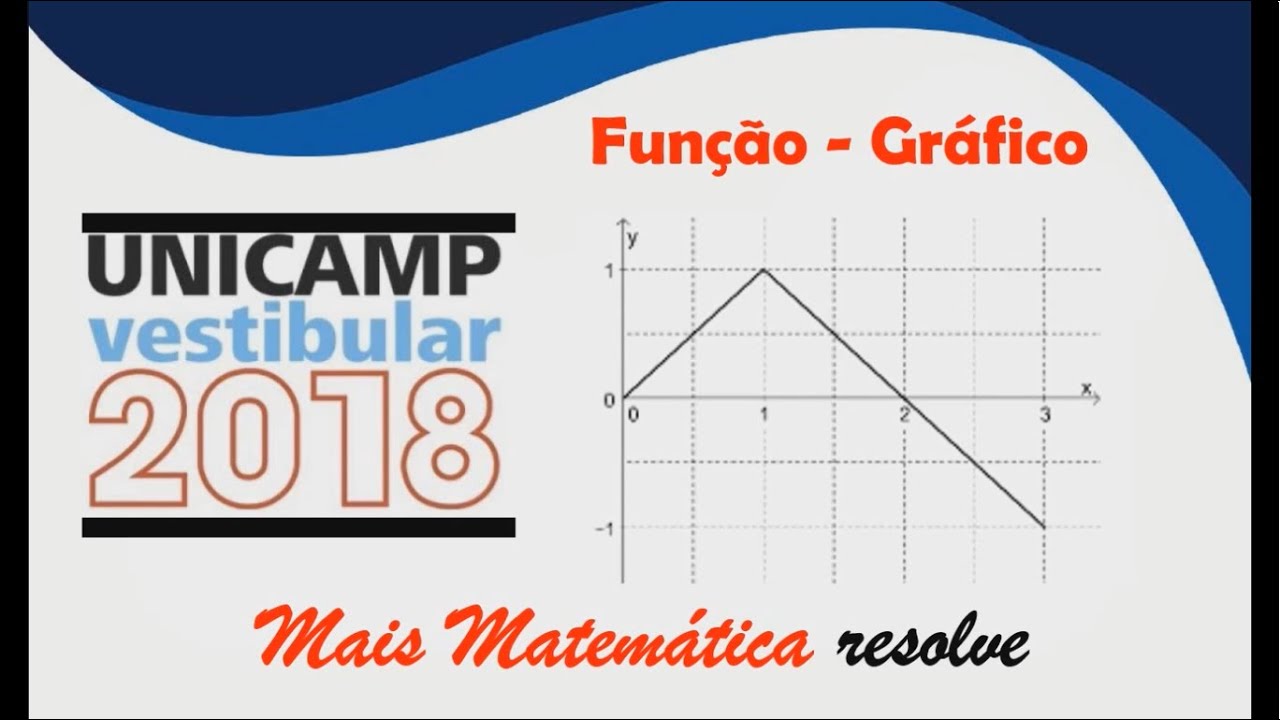 Unicamp 2018 A Figura Anterior Destaca Um Dominio
