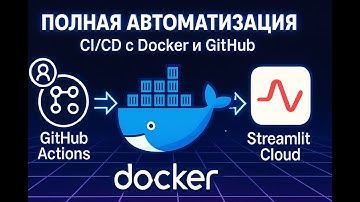 Полная CI/CD Автоматизация: от Кода до Деплоя с GitHub Actions и Docker | Урок 5