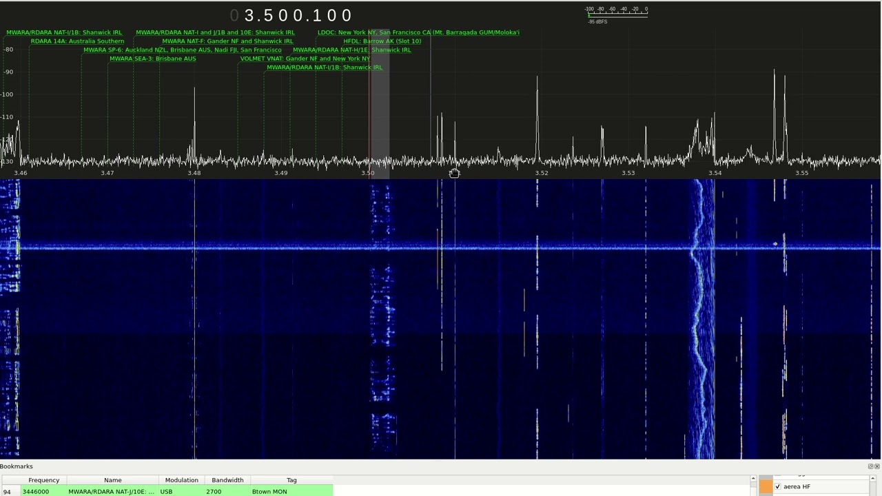 Italian ham radio station protesting about legal situation in Italy 3500kHz 2/3 2022 02 06 23 42 20