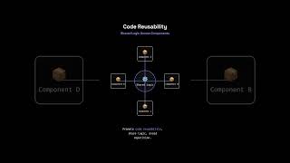 Code That Wraps Code Higher-Order Components In React