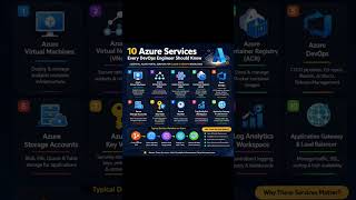 🚀 Top 10 Azure Services for DevOps (2026 Guide) #shorts #azure #education #cloudarchitecture