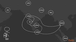 Implementing Graph Algorithms Using Scala: Problem Explanation|packtpub.com