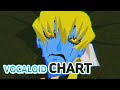 ボカロ新曲メドレー | 2022年8月3週目