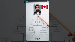 Famous Tariq Nasheed Defends His VladTV Answer On Drake Not Being FBA Only To Switch It Up For Kyrie Irving Net Worth