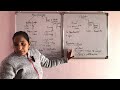 Class-9th | Mass, Weight &amp; Floatation |#chauhhanphysicstutorials