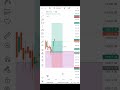 smc trading ob to liquidity hunting