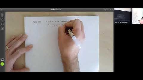 Co-17C 5-17-2022 (Domain, Range, Open/Closed, Bounded/Unbounded & Limits)