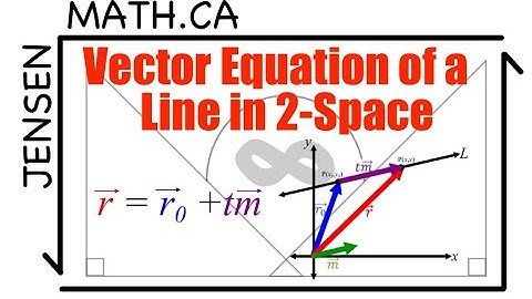 Vector Equation of a Line in 2-space (full lesson) | MCV4U