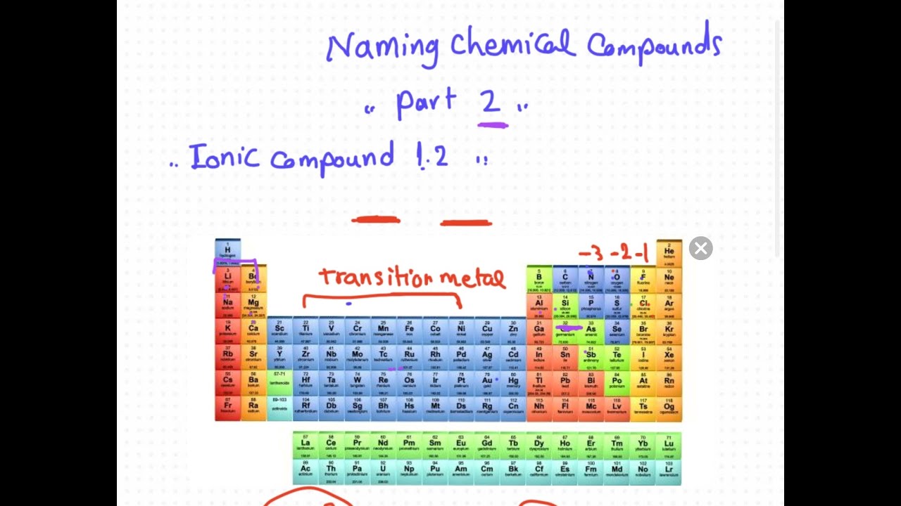 تسمية المركبات الكيميائيه الجزء الثاني.. Naming of chemical compound part 2.. Ionic compound