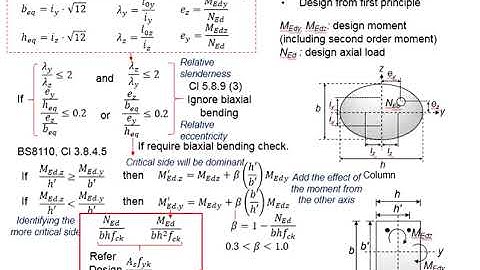 2.49 Column type: Part 19 - Slender, braced, biaxial bending column part 2
