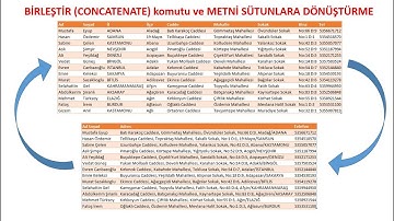 Farklı Hücreleri Birleştirme ve Metni Sütunlara Dönüştürme