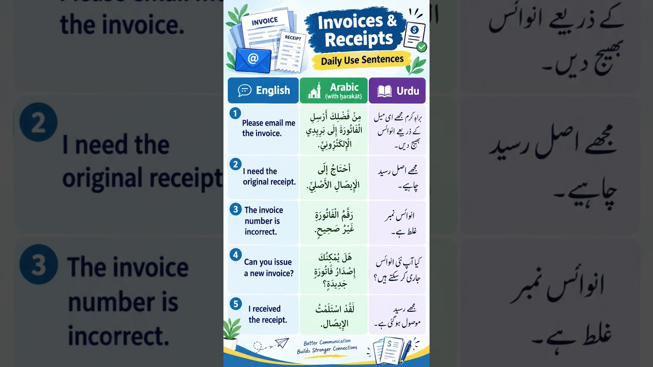 Daily Use Sentences English To Arabic To Urdu #CommunicationSkills #DailyUseSentences #SpokenEnglish