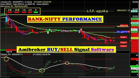 The One and Only Best BUY/SELL Signal Software for Amibroker with proper ENTRY & EXIT Points HINDI