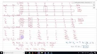 TYBMS OR Lecture 9 [LPP simplex Max Z problem solving & analysis]