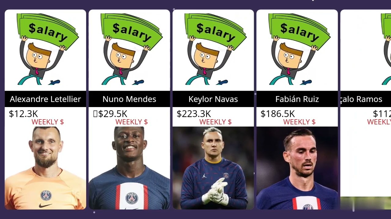 Comparison: 2023-2024 PSG Salaries
