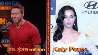 Who's on This Year's Forbes Top-Earning Celebs Under 30 List?