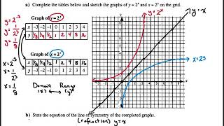 Math 30-1 Lesson #4 Logarithmic Functions
