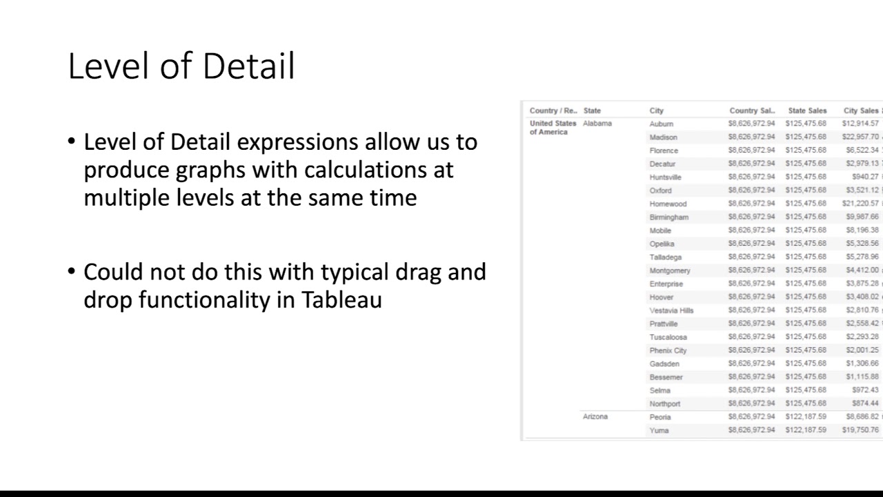 Level of Detail Expressions Overview YouTube