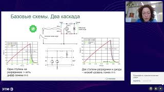 Виды помех и базовые схемы защиты