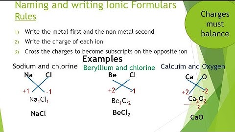 How to name and write formulas of binary Ionic compounds