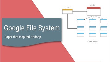 Google File System - Paper that inspired Hadoop