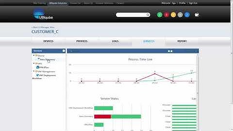 UBiqube - PNF VNF Discovery