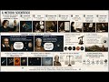 Il Metodo Scientifico: da Galileo alla Scienza Moderna | Fisica Illustrata