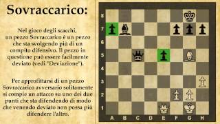 Dizionario di Scacchi - Zugzwang - 01 