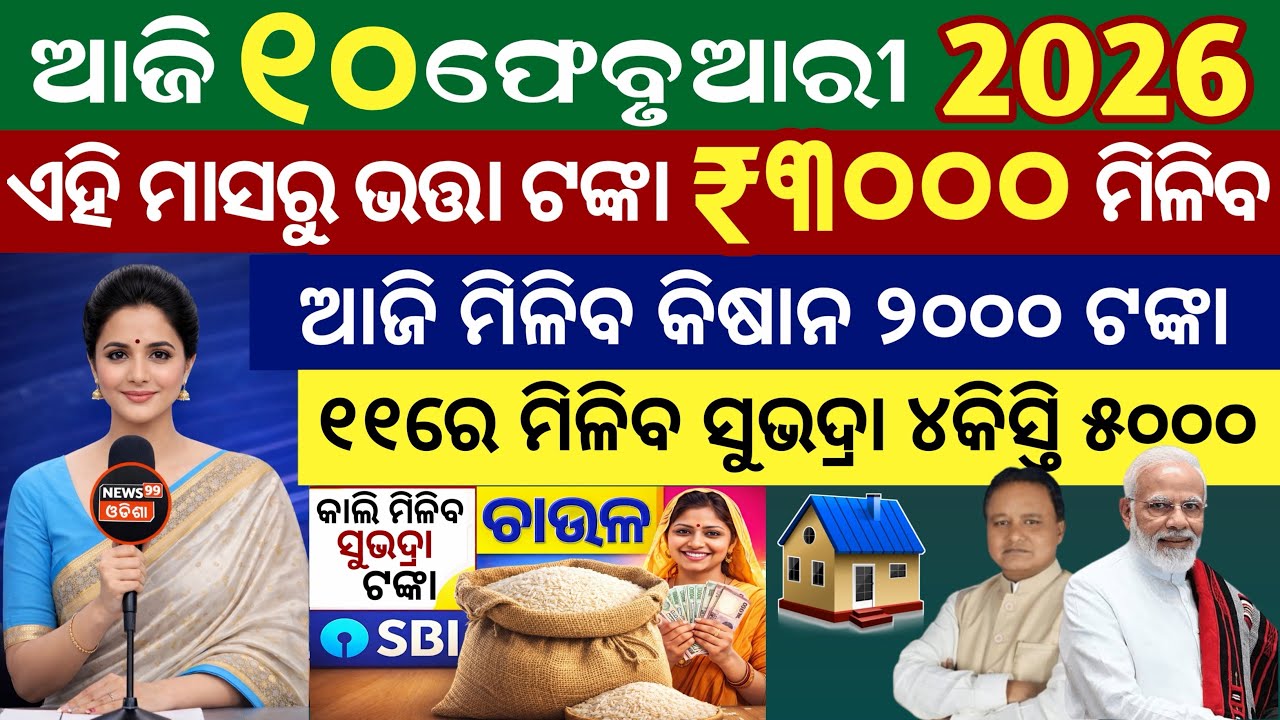 Start Investing in Share Market Like a PRO Today