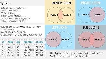 SQL Joins With Example For Beginners (Hindi / Urdu)