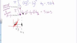 Vibber BC Calculus 7-3 notes Revolving about non-axes