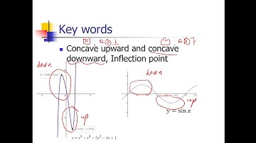 AP 微积分 中文讲授 Lecture 3.1 Local Max, Local Min, Stationary Points, First Derivative 局部极大值，极小值，驻点