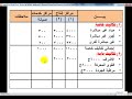 توزيع التكاليف الصناعية الغير مباشرة
