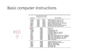 computer instructions || memory-reference, register-reference and and input-output instructions
