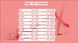 U.S. Stock Markets Evening Report, Price Actions Recap - (26/07/02)