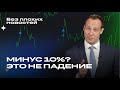 Падение российского рынка, снижение цен на нефть и рекордный спрос на опционы в США