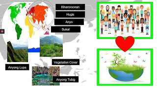 Ugnayan ng Tao at Kapaligiran || Araling Panlipilunan