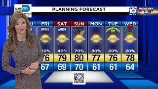 Local 10 Morning Forecast 12-19-19