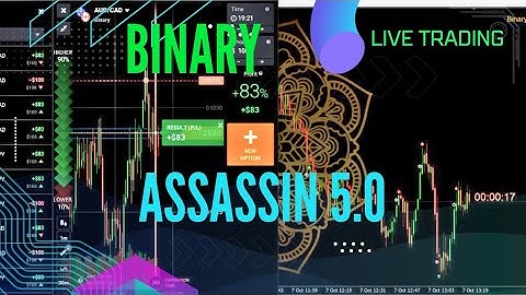 Rocking The Market With Binary Assassin 5.0🔥 The Falcon Indicator