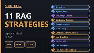 AI Simplified - RAG Strategies