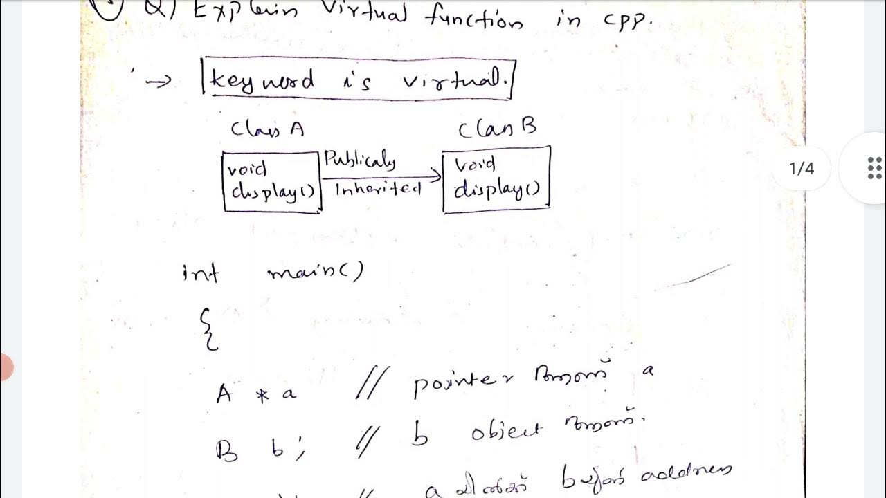 virtual function and pure virtual function CPP in malayalam - YouTube