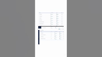 My assignment and practices| Python| Loops | CCBP 4.0 | NxtWave #NxtWave #ccbp